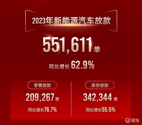 传祺E9广汽汇理汽车金融2023年共发放ABS贷款3笔_易车