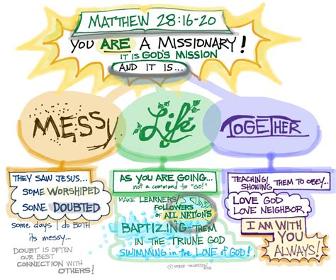 Messy Life Together | A Sermon on the Great Commission from Matthew 28: ...