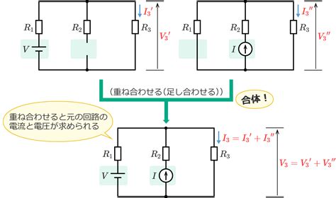 Image result for Basic Math Competency Test