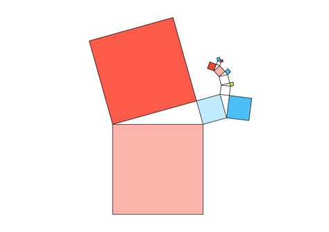 Model Building Data Science 的图像结果