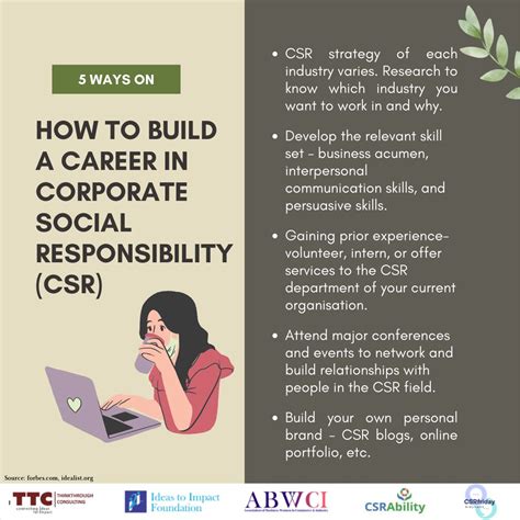 Image result for CSR Interview