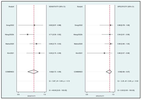 Diagnostic Efficacy of Carotid Ultrasound for Predicting the Risk of ...