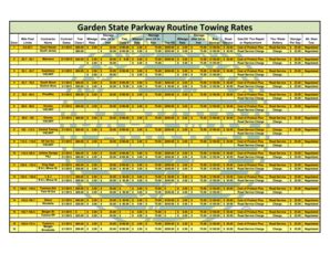 Fillable Online nj General Towing and Road Service Providers and Rates ...