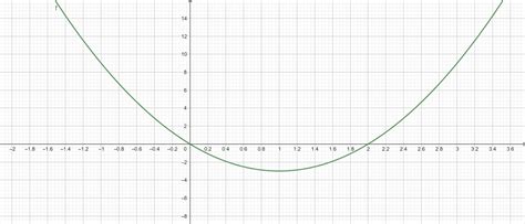 Image result for Multiplicity Example