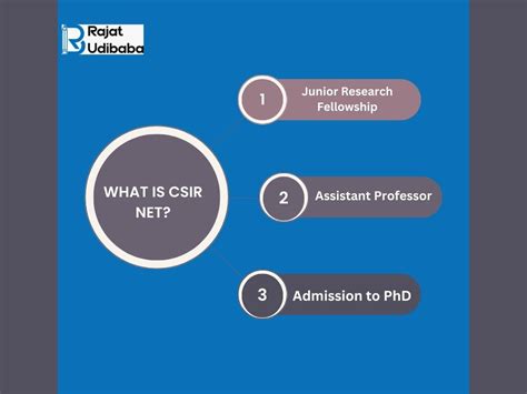 Image result for CSIR Net