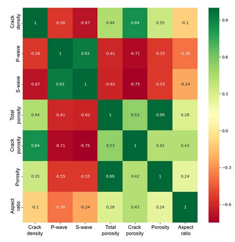 Relationship between Aspect Ratio and Crack Density in Porous-Cracked ...