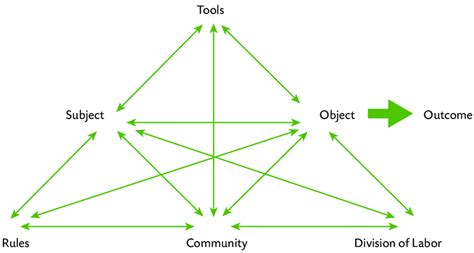 Activity System 的图像结果