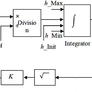 Storage Tank Project Using MATLAB In 的图像结果