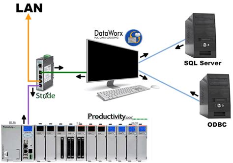 Computer Network Animated Images 的图像结果