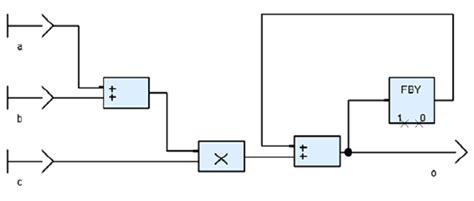 Image result for Scade Model Based Design Example