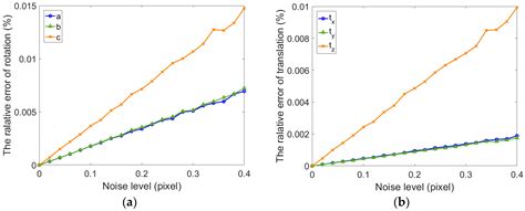 Global Calibration of Multi-Cameras Based on Refractive Projection and ...
