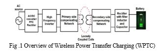 The Impact of Magnetic Resonance Coupling in Electric Vehicle Power ...