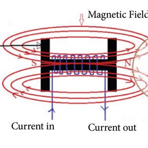 Image result for Flowcode PWM