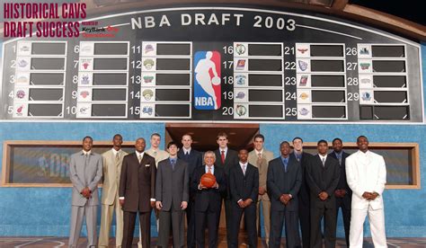 Drafts from the Past: 2003 | Cleveland Cavaliers