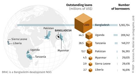 Bangladesh Rural Advancement Committee (BRAC) microfinance programs ...