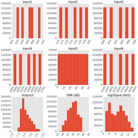 Image result for Is Histogram for Numerical Data