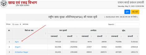 UP Ration Card list डाउनलोड,आवेदन, स्टेटस चेक @ nfsa up gov in
