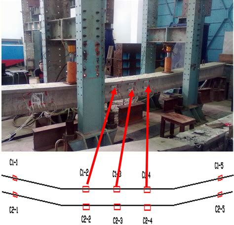 Image result for Beam of Angular Loading
