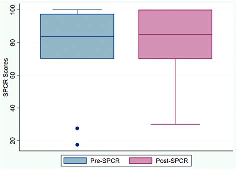 Box Plot Sample 的图像结果