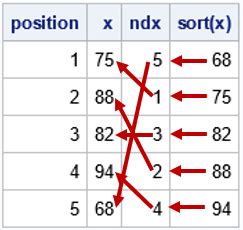 Image result for Rank Order Algorithm
