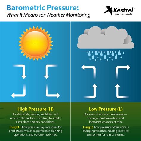 What is Barometric Pressure and How Can You Measure It?