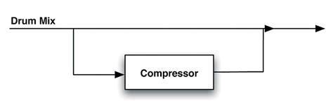 Image result for Parallel Compression Reason