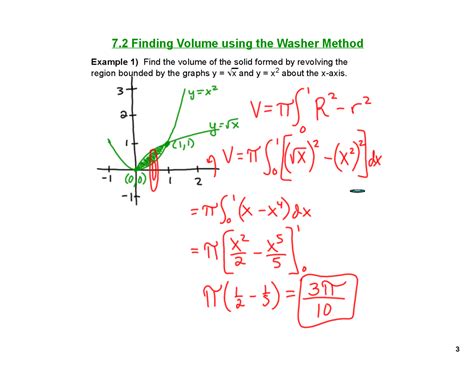 Image result for Washer Method with a Line