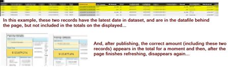 Latest date in dataset not displaying on reports - Microsoft Fabric ...