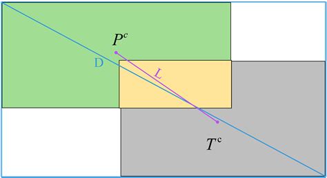 Detection and Recognition of Tilted Characters on Railroad Wagon ...