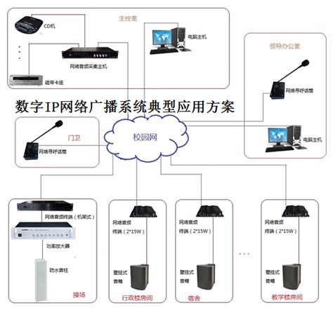 智能化校园广播系统，完美解决校园传播需求！_广州国力电子科技有限公司