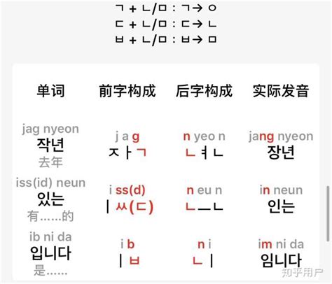 韩语发音怎么学习？ - 知乎
