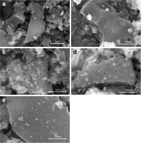 Image result for Racm Example