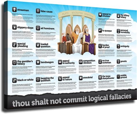 Amazon.com: Don't Make Logical Fallacies Common Logical Fallacies ...