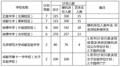 2021成都小升初开始确认学位 14日下午5点截止_四川在线