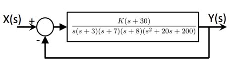 Image result for MATLAB Tf Function