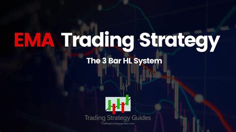 Python EMA Trading Strategy 的图像结果