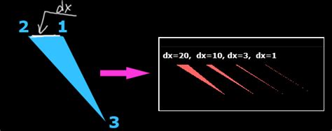 Image result for Steps to Draw Triangle Using OpenGL