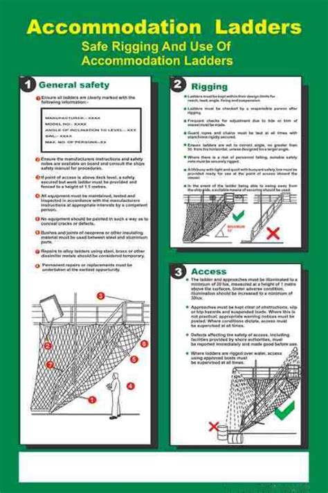 Workplace Safety Poster – Accommodation Ladder Rigging & Access ...