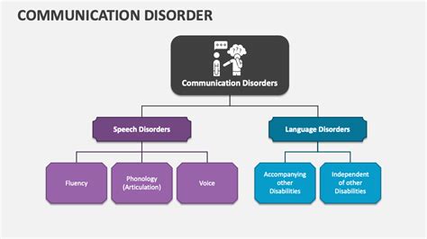Image result for Communication Disorder