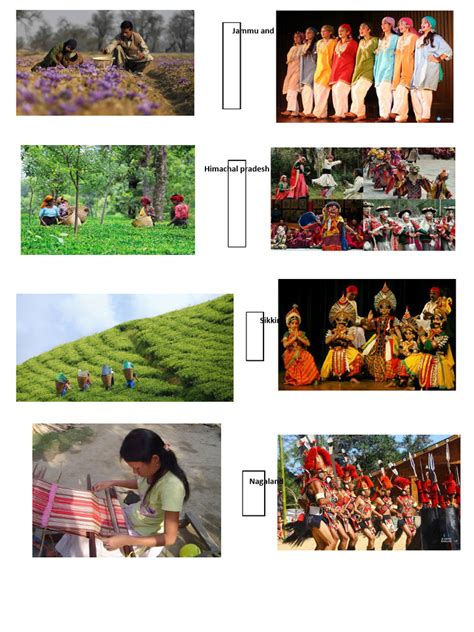 Image result for Project File of SST for Board