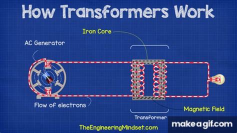 How Transformer Works Animation 的图像结果