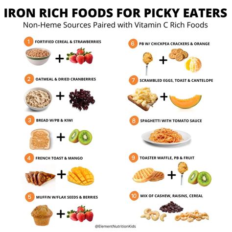 Iron Rich Foods What Is The Role Of Iron In The Human Body? Blog