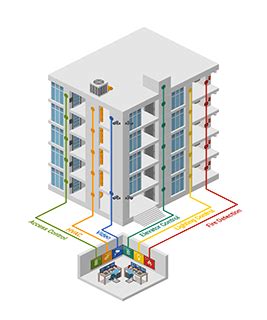 Image result for Building Management System Software