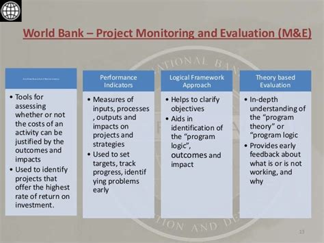 Image result for World Bank Program Using R Language