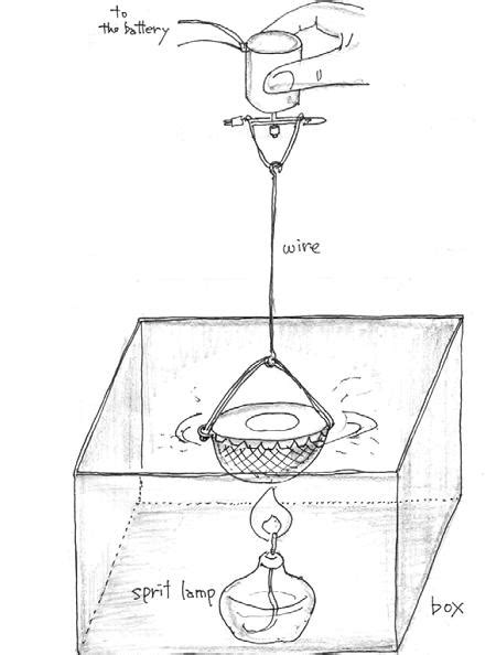 Image result for How to Make a Simple Candy Machine