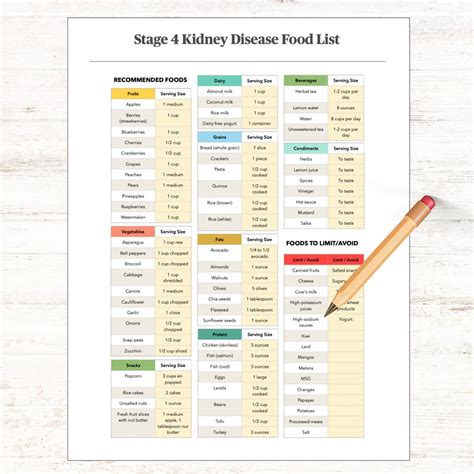 Stage 4 Kidney Disease Food List: Printable CKD Diet Guide With Kidney ...