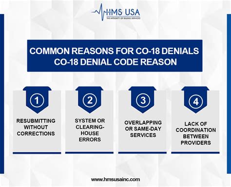 CO-18 Denial Code Explained - Causes, Fixes, and Prevention Tips