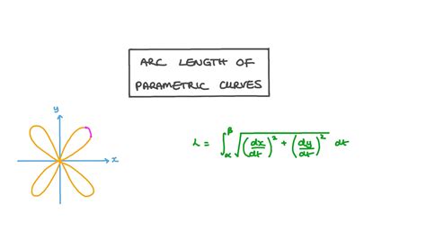 Lesson Video: Arc Length of Parametric Curves | Nagwa