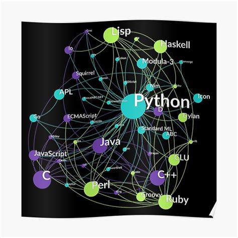 Image result for Python Graph Poster