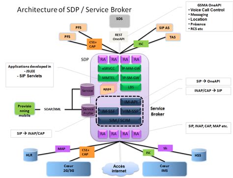 Telecom 的图像结果